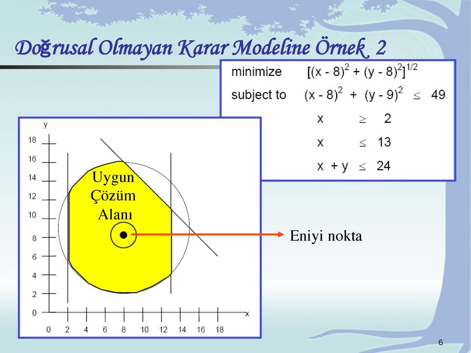 Örnek Uygun Çözüm