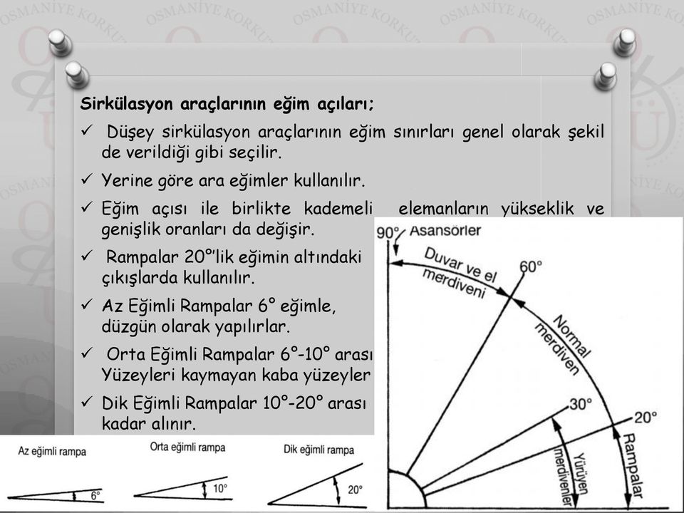 Rampalar 20 lik eğimin altındaki çıkışlarda kullanılır. Az Eğimli Rampalar 6 eğimle, düzgün olarak yapılırlar.