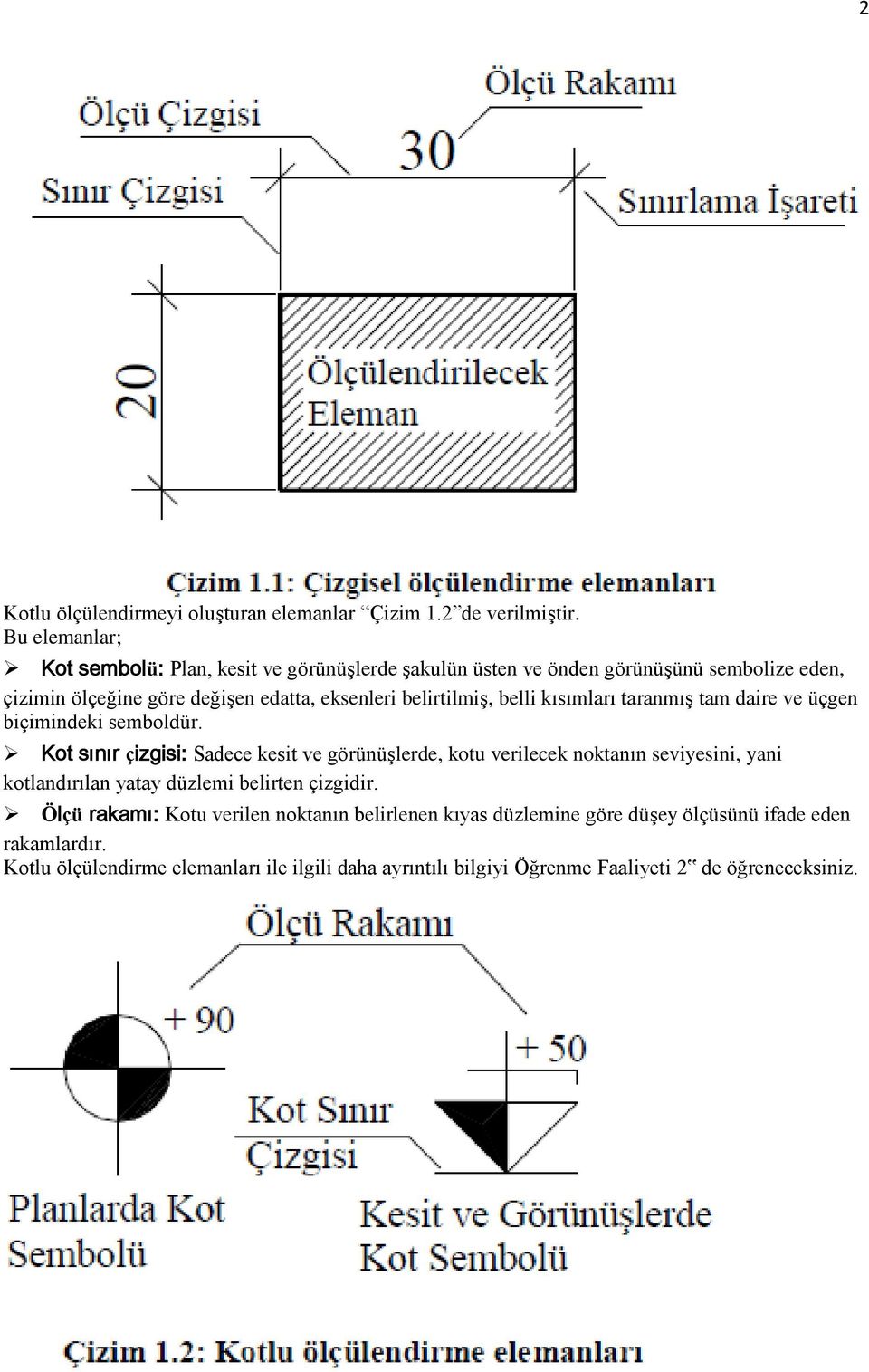 belirtilmiş, belli kısımları taranmış tam daire ve üçgen biçimindeki semboldür.