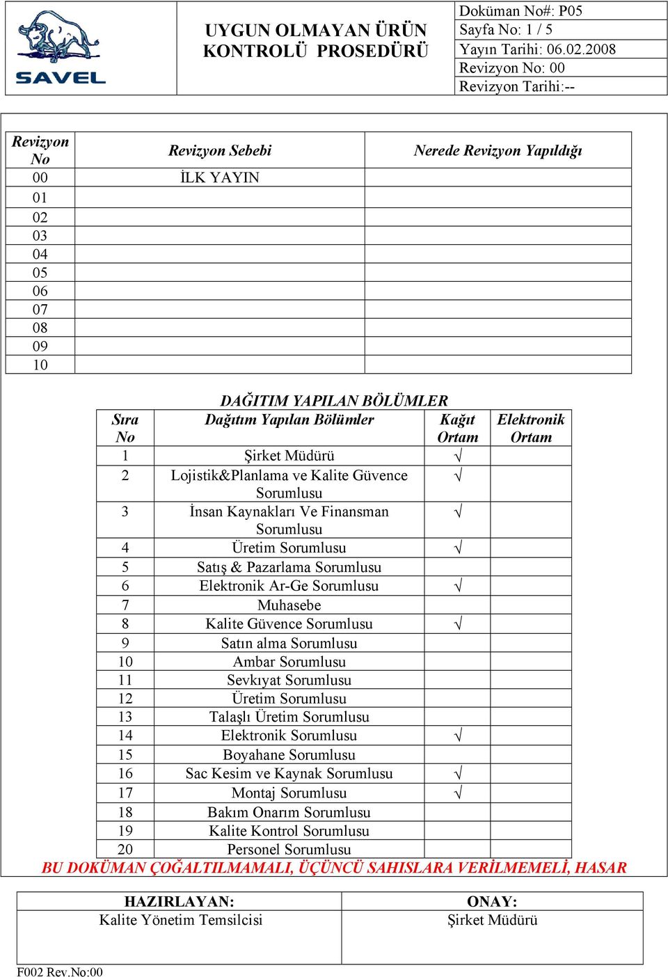 Muhasebe 8 Kalite Güvence Sorumlusu 9 Satın alma Sorumlusu 10 Ambar Sorumlusu 11 Sevkıyat Sorumlusu 12 Üretim Sorumlusu 13 Talaşlı Üretim Sorumlusu 14 Elektronik Sorumlusu 15 Boyahane