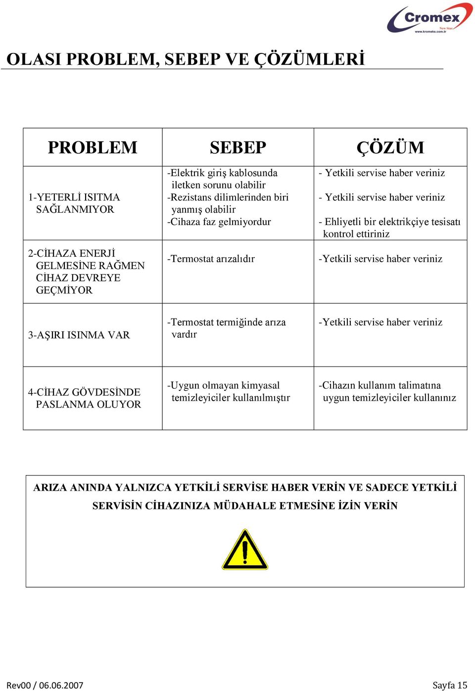 kontrol ettiriniz -Yetkili servise haber veriniz 3-AŞIRI ISINMA VAR -Termostat termiğinde arıza vardır -Yetkili servise haber veriniz 4-CİHAZ GÖVDESİNDE PASLANMA OLUYOR -Uygun olmayan kimyasal