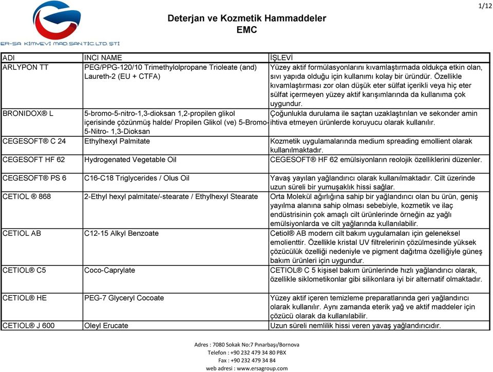 BRONIDOX L 5-bromo-5-nitro-1,3-dioksan 1,2-propilen glikol Çoğunlukla durulama ile saçtan uzaklaştırılan ve sekonder amin içerisinde çözünmüş halde/ Propilen Glikol (ve) 5-Bromo-ihtiva etmeyen