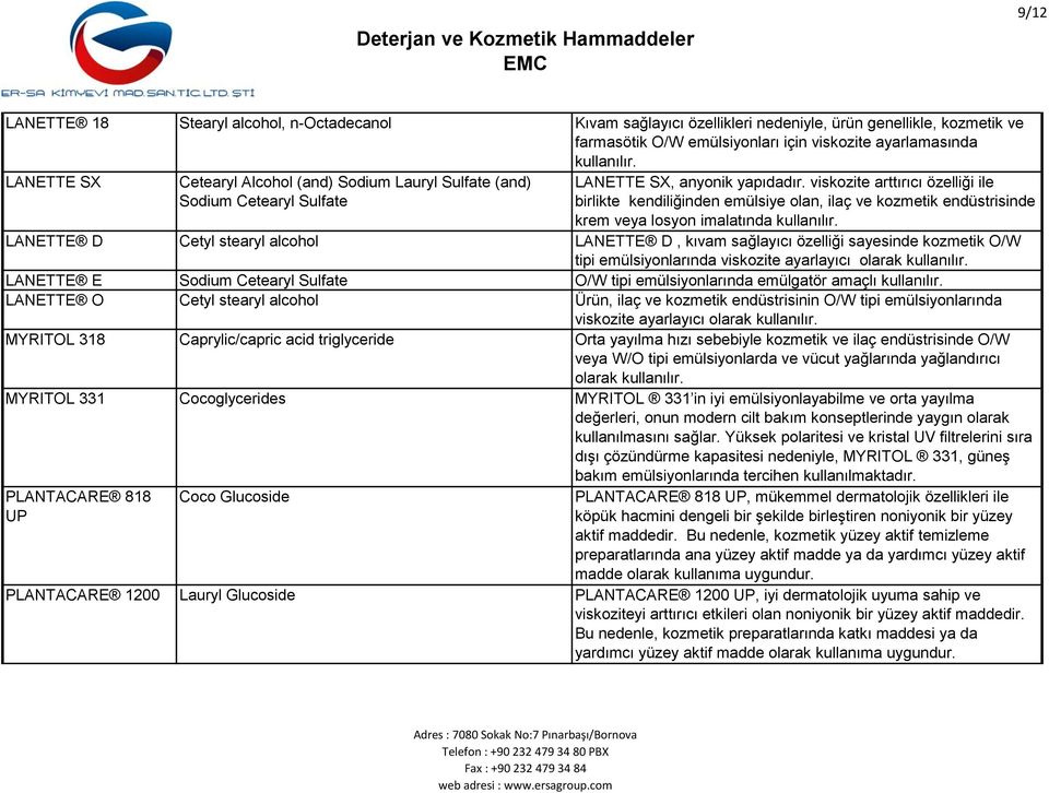 viskozite arttırıcı özelliği ile birlikte kendiliğinden emülsiye olan, ilaç ve kozmetik endüstrisinde krem veya losyon imalatında kullanılır.