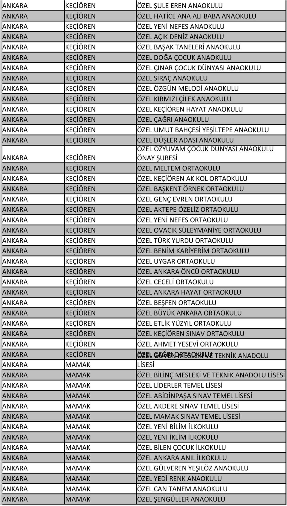 KEÇİÖREN ÖZEL KIRMIZI ÇİLEK ANAOKULU ANKARA KEÇİÖREN ÖZEL KEÇİÖREN HAYAT ANAOKULU ANKARA KEÇİÖREN ÖZEL ÇAĞRI ANAOKULU ANKARA KEÇİÖREN ÖZEL UMUT BAHÇESİ YEŞİLTEPE ANAOKULU ANKARA KEÇİÖREN ÖZEL DÜŞLER