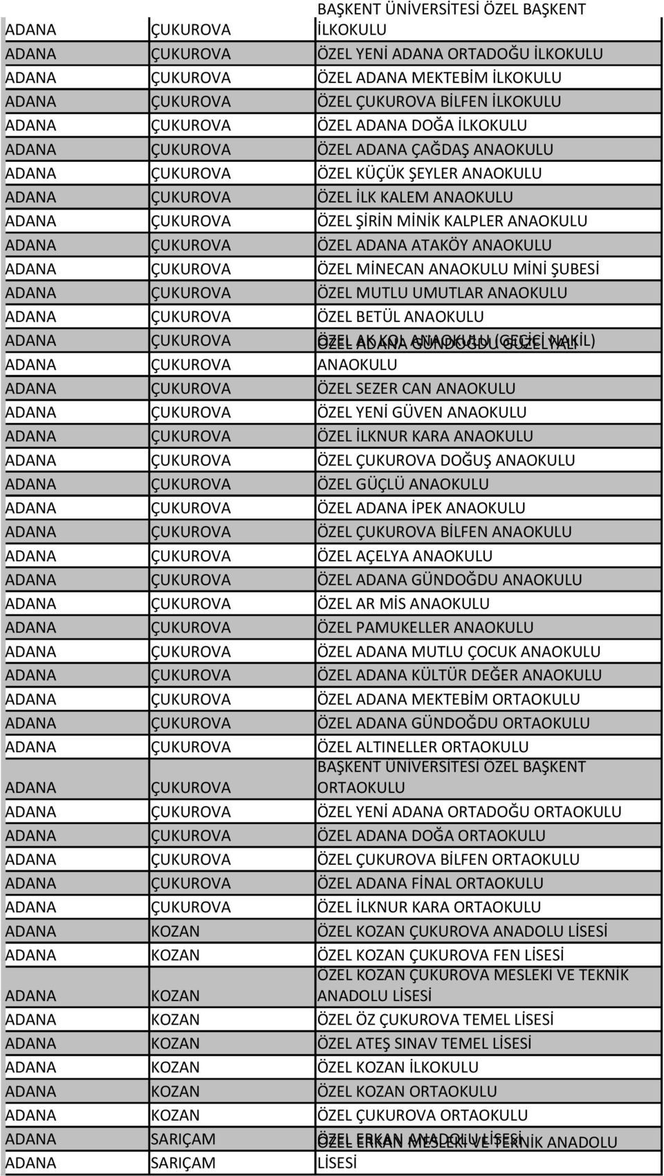 KALPLER ANAOKULU ADANA ÇUKUROVA ÖZEL ADANA ATAKÖY ANAOKULU ADANA ÇUKUROVA ÖZEL MİNECAN ANAOKULU MİNİ ŞUBESİ ADANA ÇUKUROVA ÖZEL MUTLU UMUTLAR ANAOKULU ADANA ÇUKUROVA ÖZEL BETÜL ANAOKULU ADANA