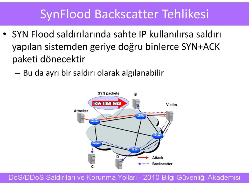 yapılan sistemden geriye doğru binlerce SYN+ACK