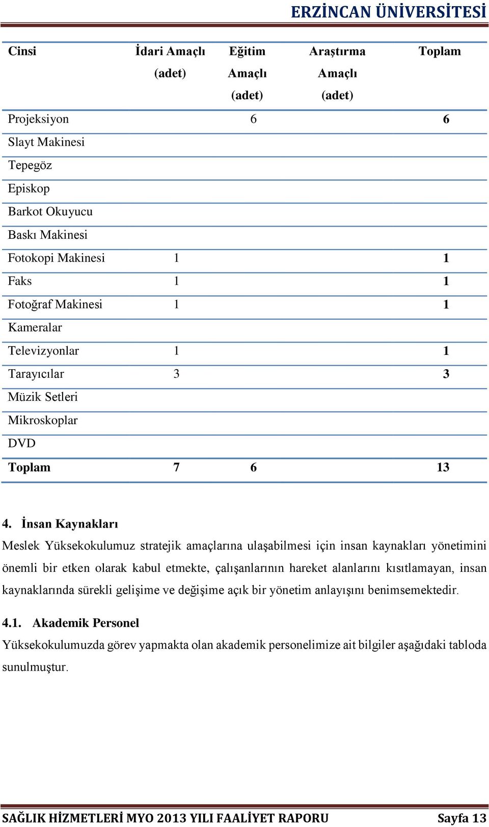 İnsan Kaynakları Meslek Yüksekokulumuz stratejik amaçlarına ulaşabilmesi için insan kaynakları yönetimini önemli bir etken olarak kabul etmekte, çalışanlarının hareket alanlarını kısıtlamayan,