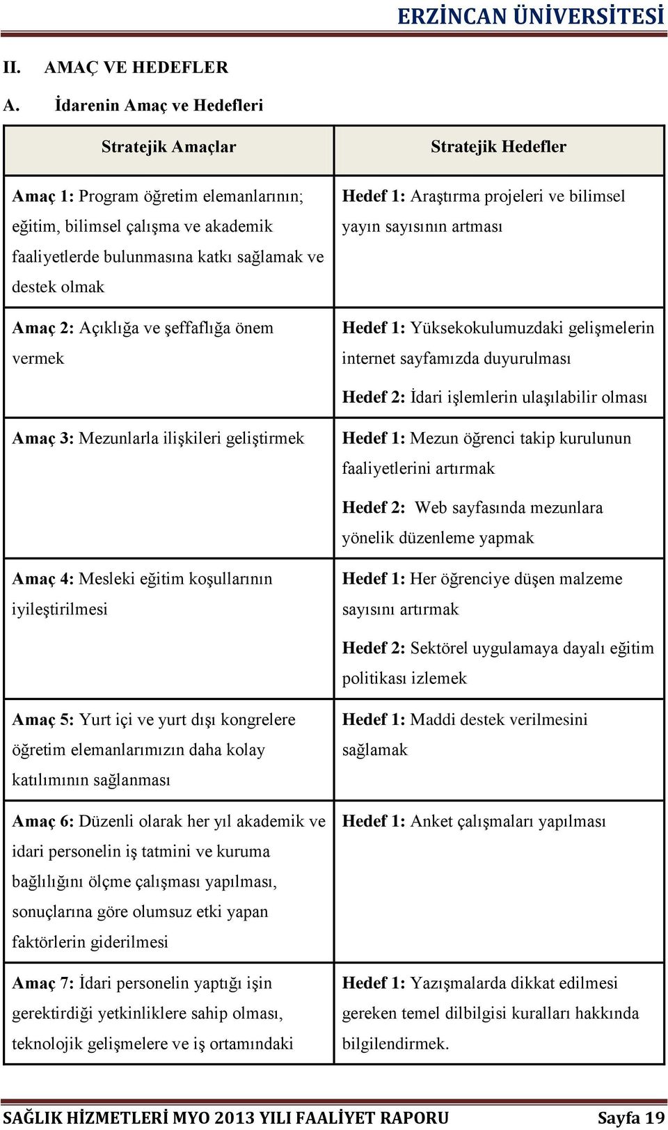 şeffaflığa önem vermek Stratejik Hedefler Hedef 1: Araştırma projeleri ve bilimsel yayın sayısının artması Hedef 1: Yüksekokulumuzdaki gelişmelerin internet sayfamızda duyurulması Hedef 2: İdari