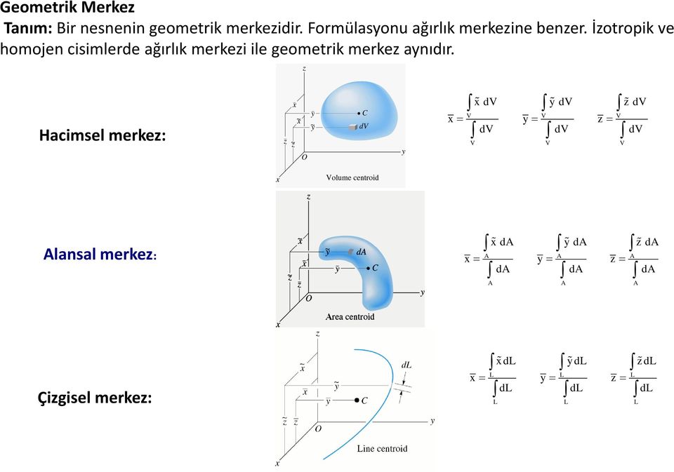 İzotropik ve omojen cisimlerde ağırlık merkezi ile geometrik merkez aynıdır.