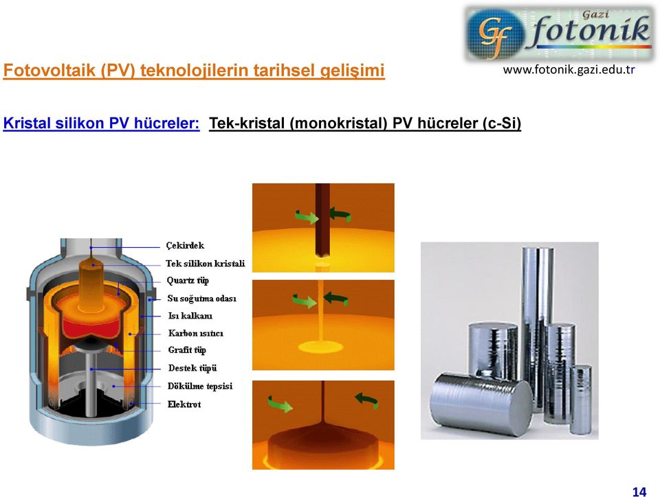 silikon PV hücreler: Tek-kristal