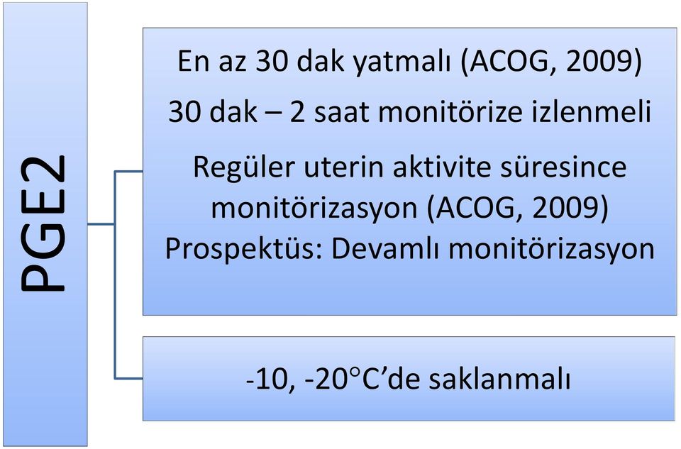 aktivite süresince monitörizasyon (ACOG, 2009)