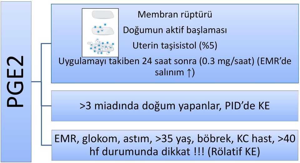 3 mg/saat) (EMR de salınım ) >3 miadında doğum yapanlar, PID de