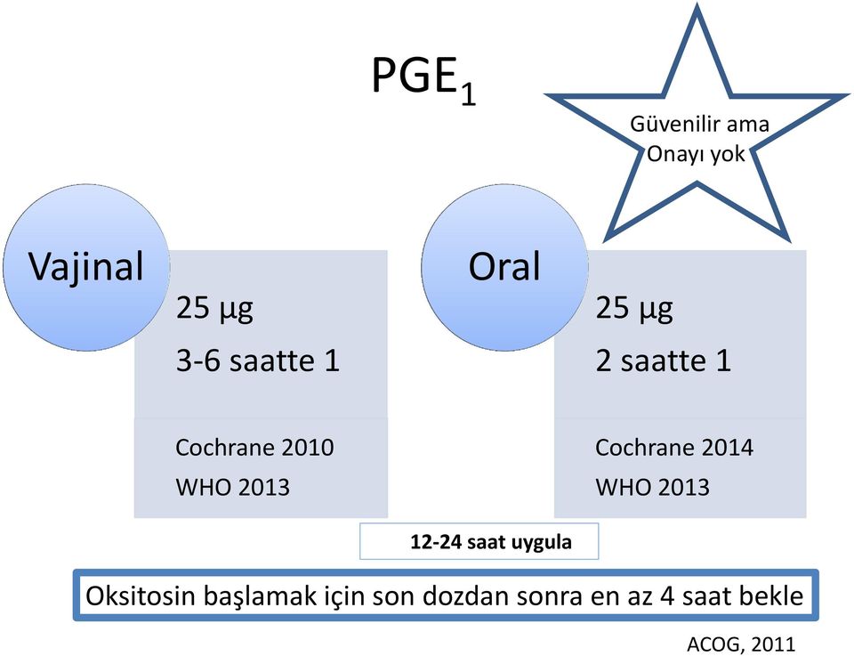 2014 WHO 2013 WHO 2013 12-24 saat uygula Oksitosin