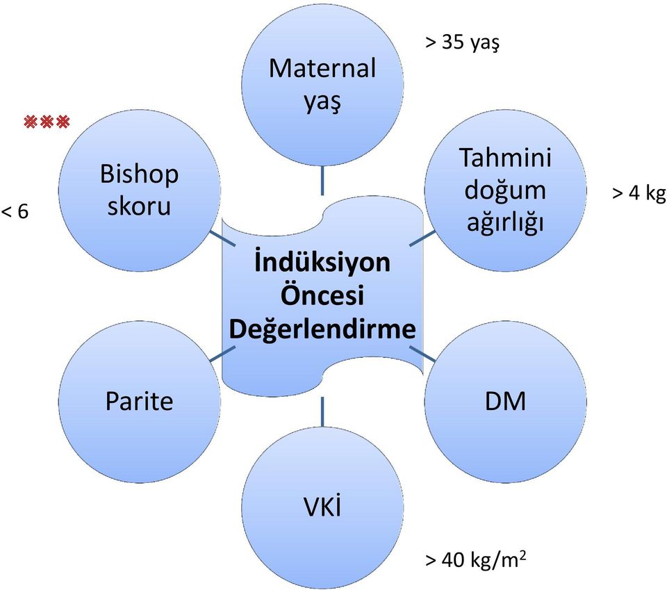 > 35 yaş Tahmini doğum ağırlığı