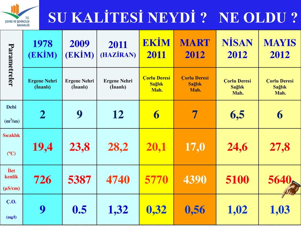 EKİM 2011 Çorlu Deresi Sağlık Mah. MART 2012 Çorlu Deresi Sağlık Mah. NİSAN 2012 Çorlu Deresi Sağlık Mah.