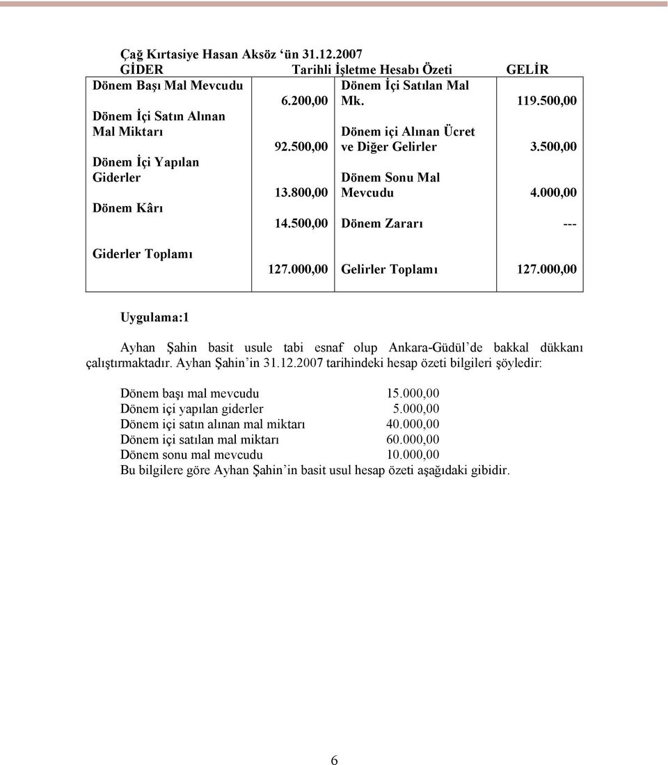 000,00 --- Giderler Toplamı 127.000,00 Gelirler Toplamı 127.000,00 Uygulama:1 Ayhan Şahin basit usule tabi esnaf olup Ankara-Güdül de bakkal dükkanı çalıştırmaktadır. Ayhan Şahin in 31.12.2007 tarihindeki hesap özeti bilgileri şöyledir: Dönem başı mal mevcudu 15.