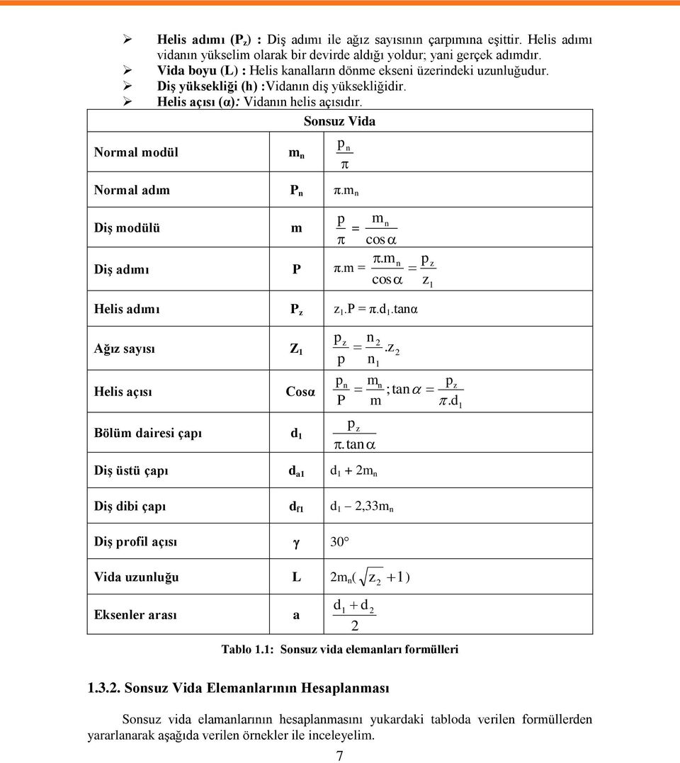 Sonsuz Vida Normal modül m n p n Normal adım P n π.m n Diş modülü m p m = n cos Diş adımı P.m n p π.m = cos z Helis adımı P z z 1.P = π.d 1.tanα Ağız sayısı Z 1 pz n 2.