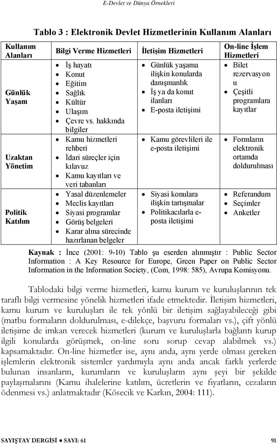 hazırlanan belgeler İletişim Hizmetleri Günlük yaşama ilişkin konularda danışmanlık İş ya da konut ilanları E-posta iletişimi Kamu görevlileri ile e-posta iletişimi Siyasi konulara ilişkin