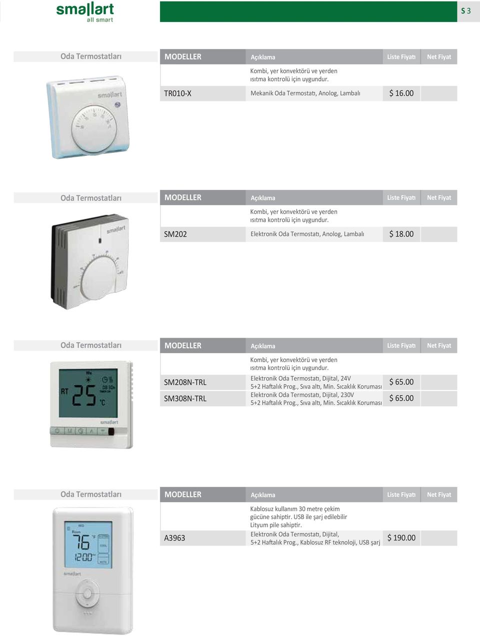 00 Oda Termostatları SM208N-TRL SM308N-TRL Kombi, yer konvektörü ve yerden ısıtma kontrolü için uygundur. Elektronik Oda Termostatı, Dijital, 24V 5+2 Haftalık Prog., Sıva altı, Min.
