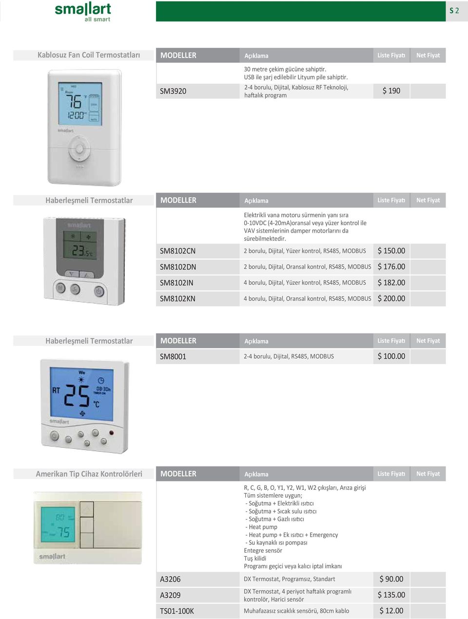 damper motorlarını da sürebilmektedir. SM8102CN 2 borulu, Dijital, Yüzer kontrol, RS485, MODBUS $ 150.00 SM8102DN 2 borulu, Dijital, Oransal kontrol, RS485, MODBUS $ 176.