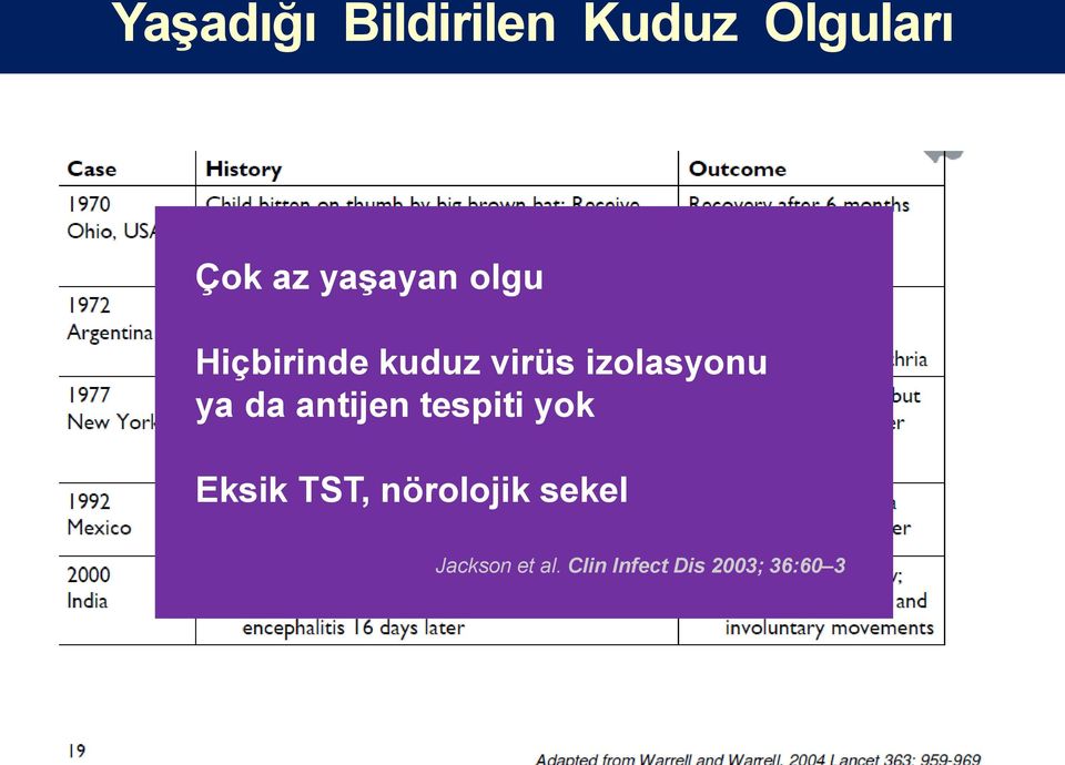 ya da antijen tespiti yok Eksik TST, nörolojik