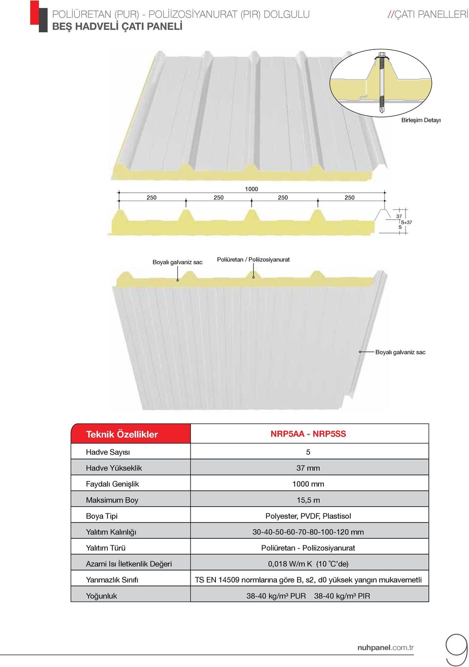 Kalınlığı Yalıtım Türü Azami Isı İletkenlik Değeri Yanmazlık Sınıfı Yoğunluk NRP5AA - NRP5SS 5 37 mm 1000 mm 15,5 m Polyester, PVDF, Plastisol