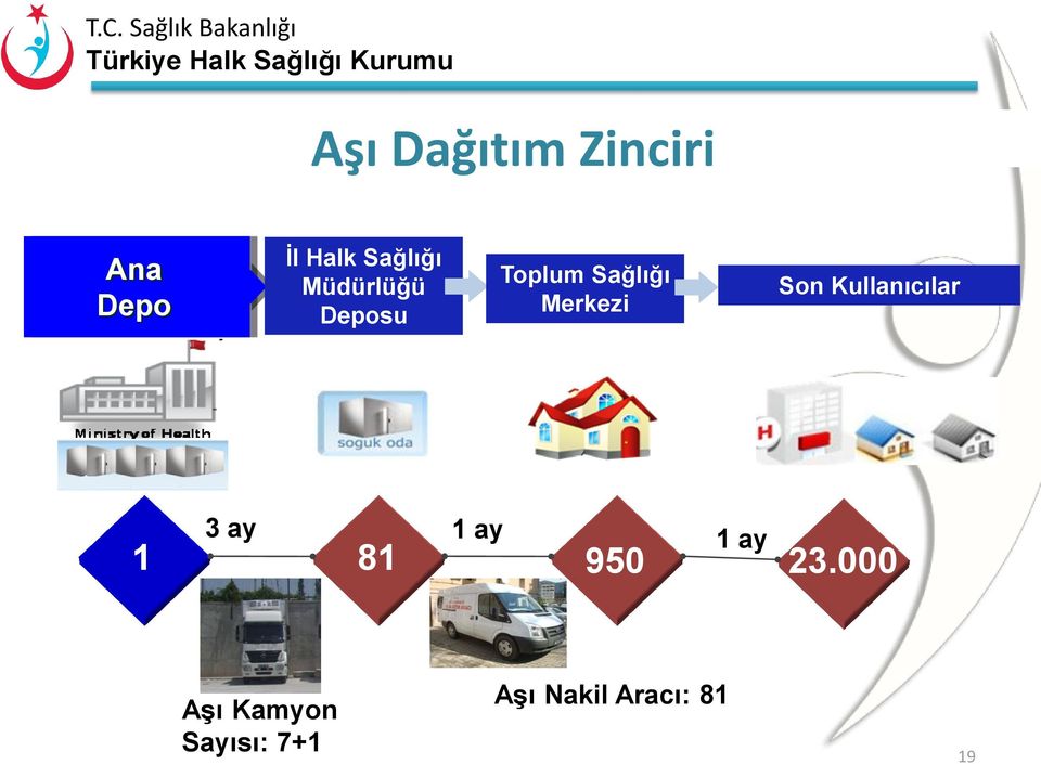 Kullanıcılar 3 ay 1 ay 1 ay 1 81 950 23.