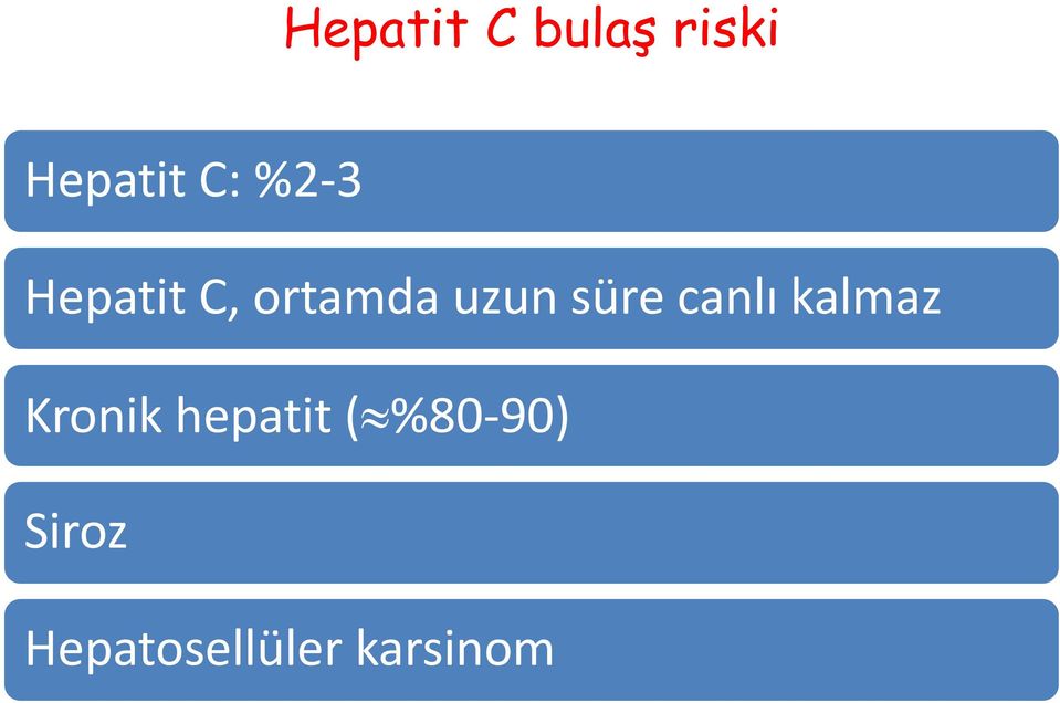 canlı kalmaz Kronik hepatit (
