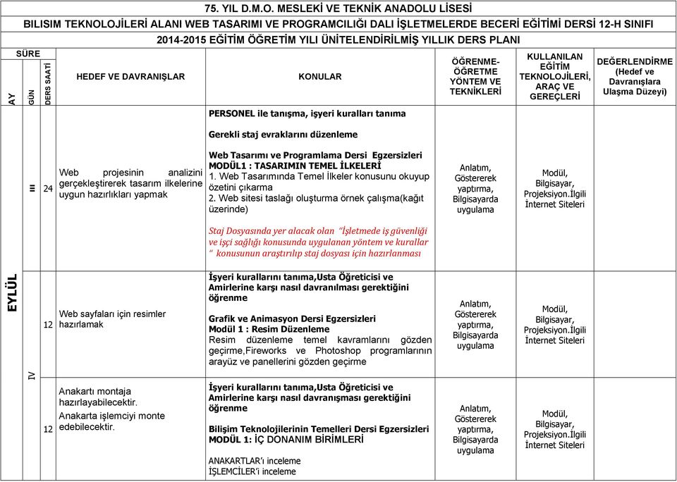 ÖĞRETİM YILI ÜNİTELENDİRİLMİŞ YILLIK DERS PLANI KONULAR PERSONEL ile tanışma, işyeri kuralları tanıma Gerekli staj evraklarını düzenleme ÖĞRENME- ÖĞRETME YÖNTEM VE TEKNİKLERİ KULLANILAN EĞİTİM