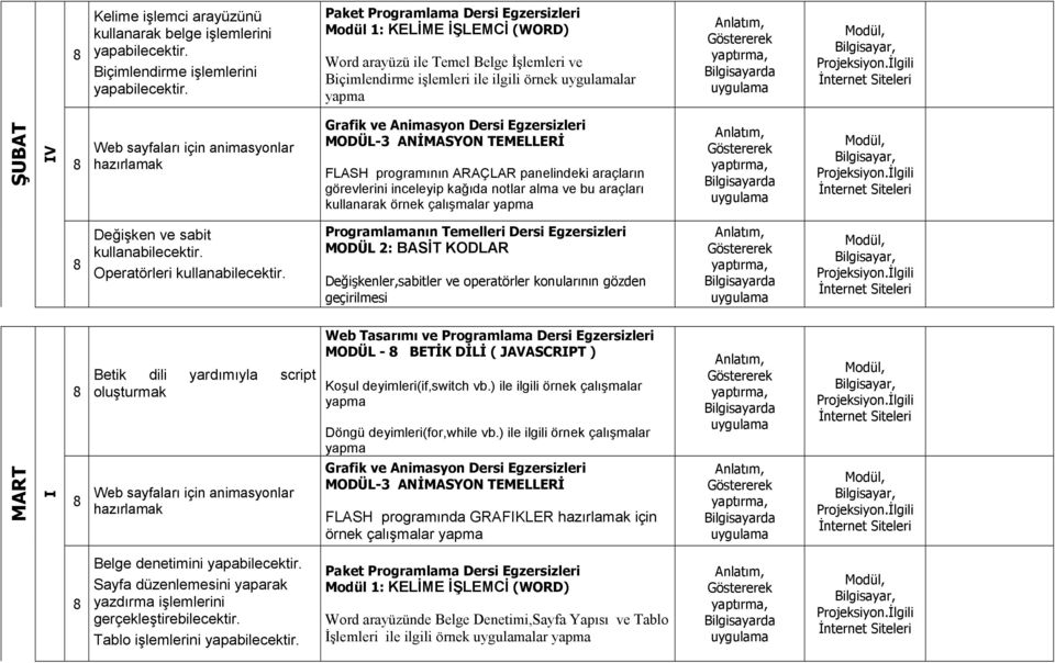 panelindeki araçların görevlerini inceleyip kağıda notlar alma ve bu araçları kullanarak örnek çalışmalar yapma Değişken ve sabit kullanabilecektir. Operatörleri kullanabilecektir.