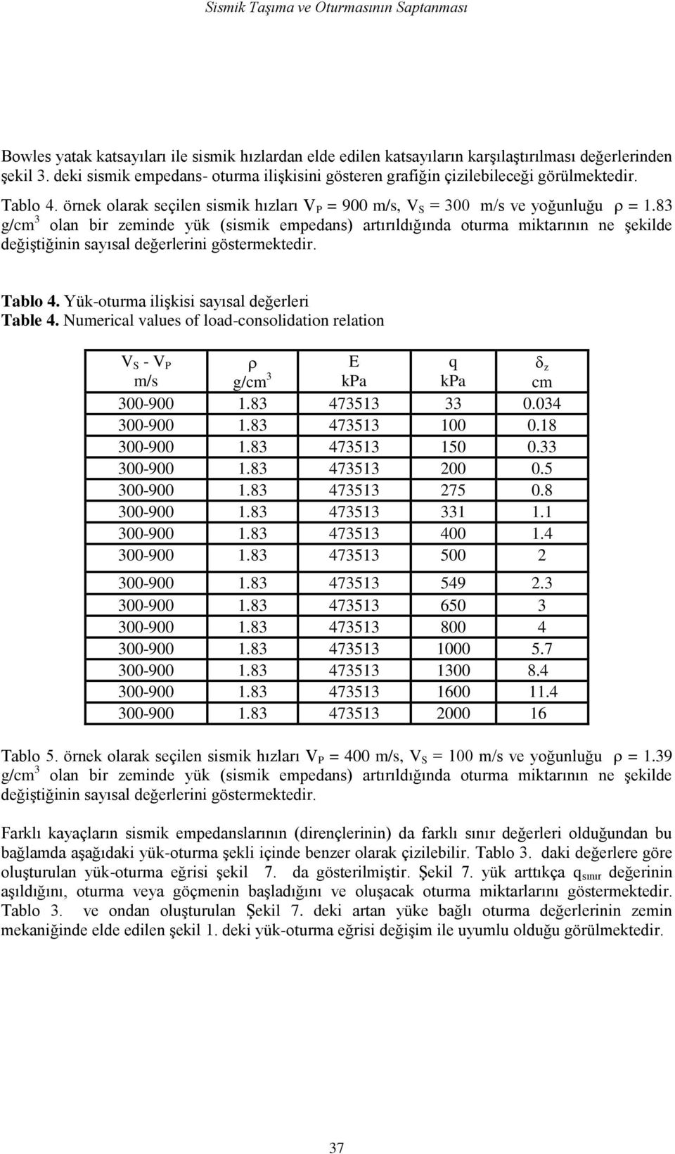 83 g/cm 3 olan bir zeminde yük (sismik empedans) artırıldığında oturma miktarının ne Ģekilde değiģtiğinin sayısal değerlerini göstermektedir. Tablo 4. Yük-oturma iliģkisi sayısal değerleri Table 4.