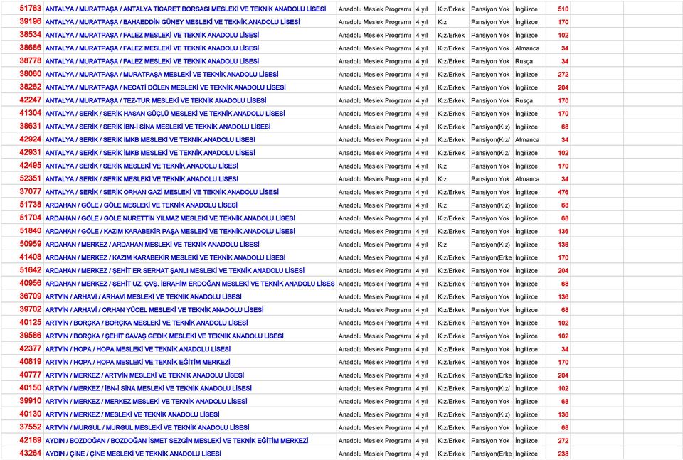 Kız/Erkek Pansiyon Yok İngilizce 102 38686 ANTALYA / MURATPAŞA / FALEZ MESLEKİ VE TEKNİK ANADOLU LİSESİ Anadolu Meslek Programı 4 yıl Kız/Erkek Pansiyon Yok Almanca 34 38778 ANTALYA / MURATPAŞA /