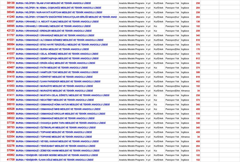 Meslek Programı 4 yıl Kız/Erkek Pansiyon Yok İngilizce 238 41240 BURSA / NİLÜFER / OTOMOTİV ENDÜSTRİSİ İHRACATÇILARI BİRLİĞİ MESLEKİ VE TEKNİK ANAD Anadolu Meslek Programı 4 yıl Kız/Erkek