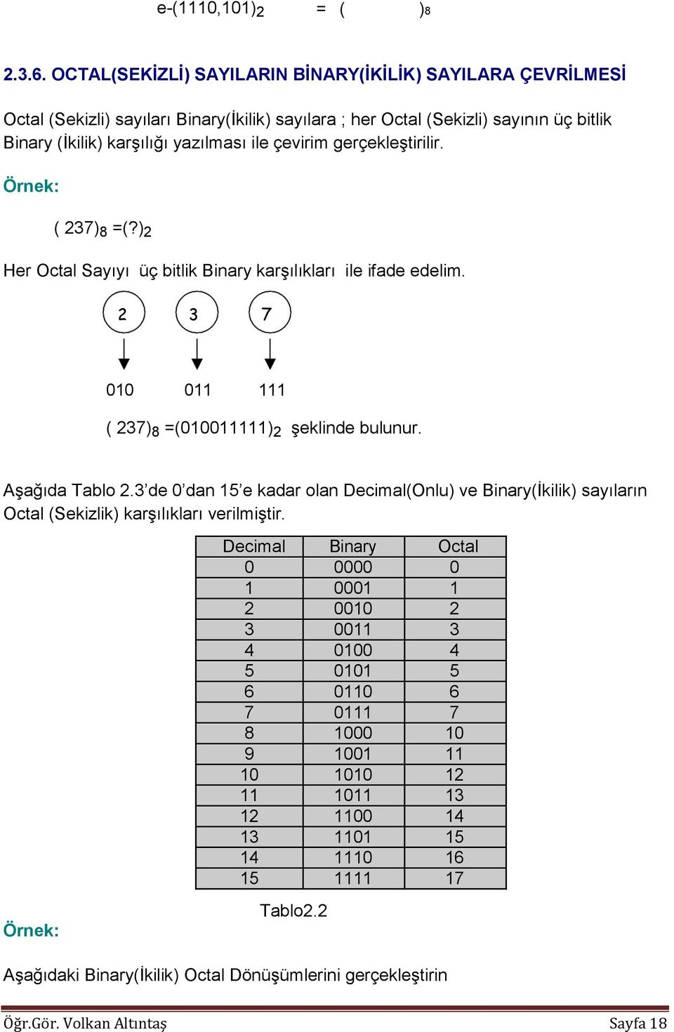 gerçekleştirilir. ( 237) 8 =(?) 2 Her Octal Sayıyı üç bitlik Binary karşılıkları ile ifade edelim. 2 3 7 010 011 111 ( 237) 8 =(010011111) 2 şeklinde bulunur. Aşağıda Tablo 2.