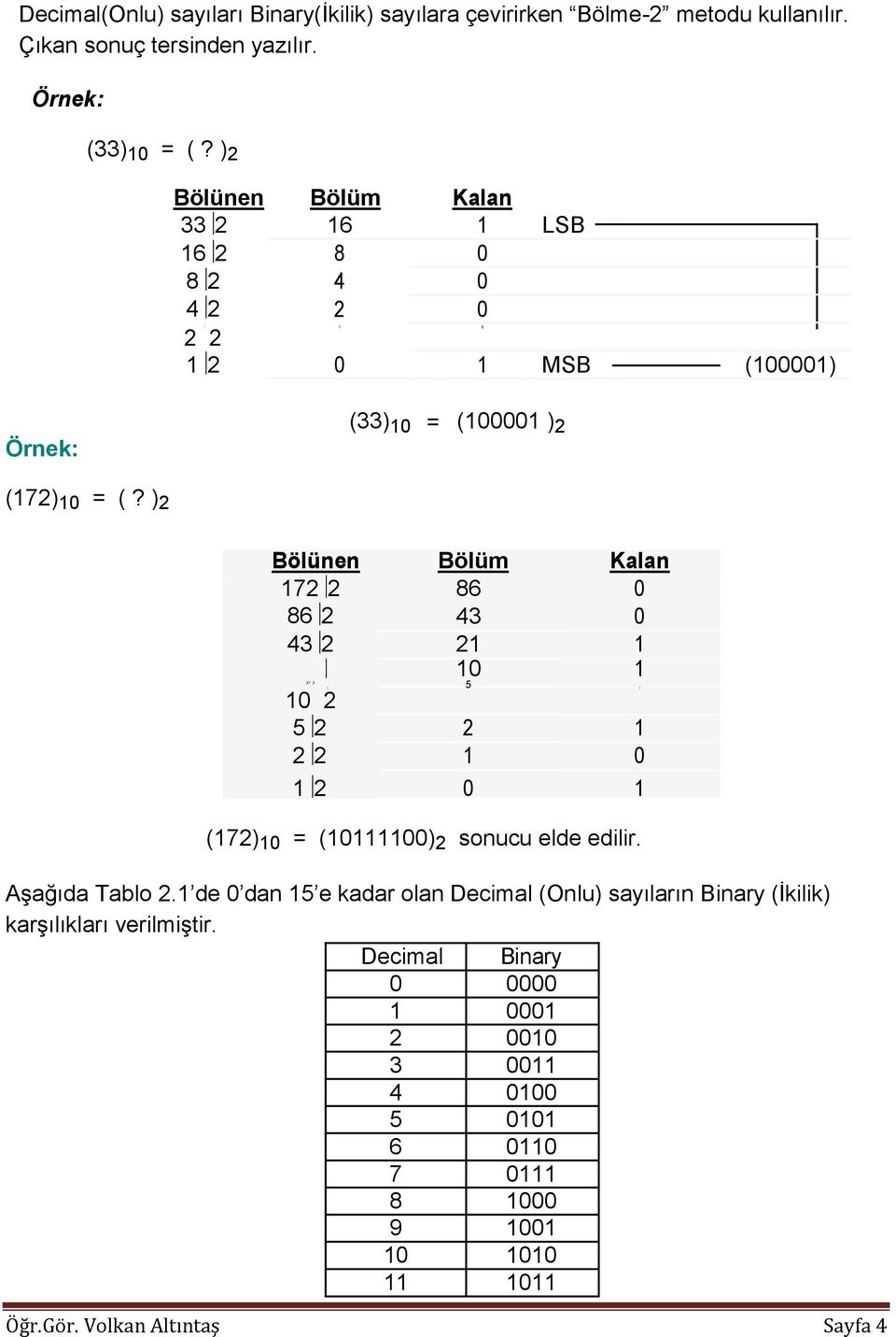 ) 2 Bölünen Bölüm Kalan 172 2 86 0 86 2 43 0 43 2 21 1 10 1 21 2 5 1 10 2 5 2 2 1 2 2 1 0 1 2 0 1 (172) 10 = (10111100) 2 sonucu elde edilir. Aşağıda Tablo 2.