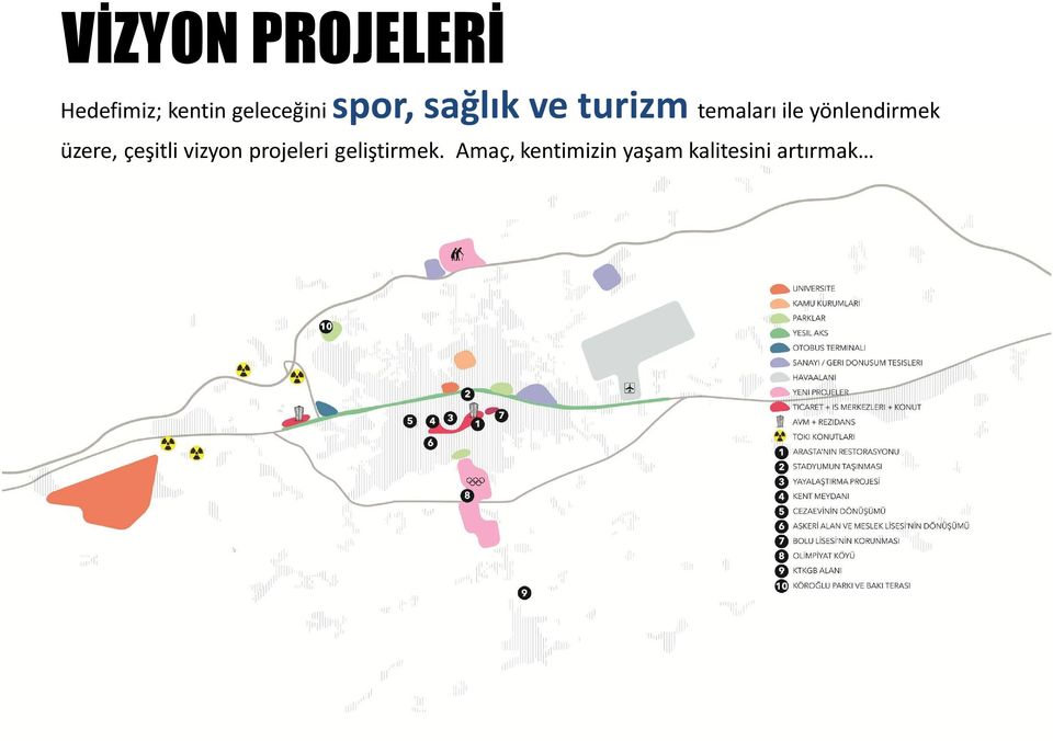 yönlendirmek üzere, çeşitli vizyon projeleri