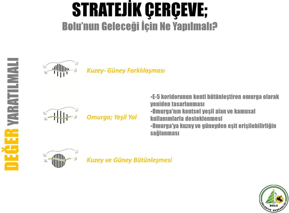 Bütünleşmesi E-5 koridorunun kenti bütünleştiren omurga olarak yeniden tasarlanması