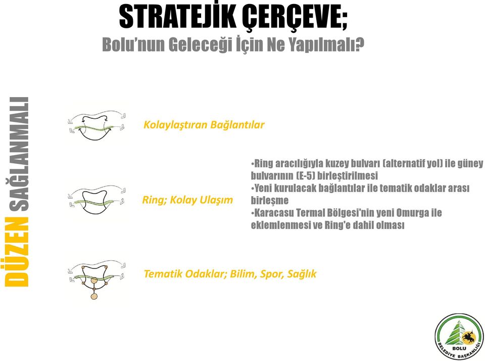 Sağlık Ring aracılığıyla kuzey bulvarı (alternatif yol) ile güney bulvarının (E-5)