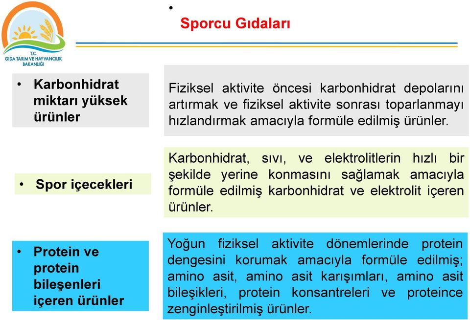 Karbonhidrat, sıvı, ve elektrolitlerin hızlı bir şekilde yerine konmasını sağlamak amacıyla formüle edilmiş karbonhidrat ve elektrolit içeren ürünler.