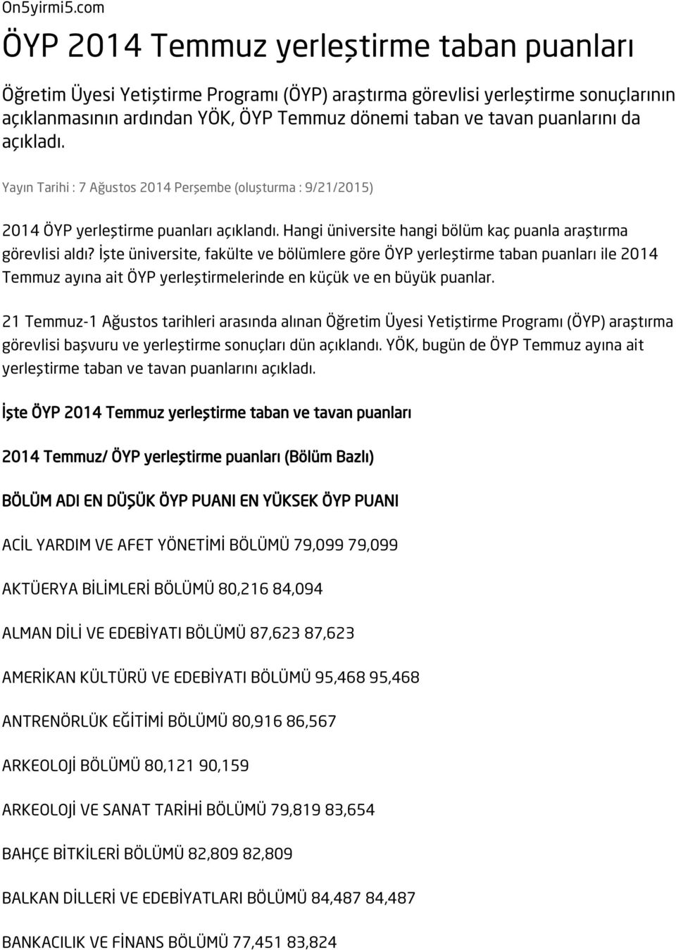 puanlarını da açıkladı. Yayın Tarihi : 7 Ağustos 2014 Perşembe (oluşturma : 9/21/2015) 2014 ÖYP yerleştirme puanları açıklandı. Hangi üniversite hangi bölüm kaç puanla araştırma görevlisi aldı?