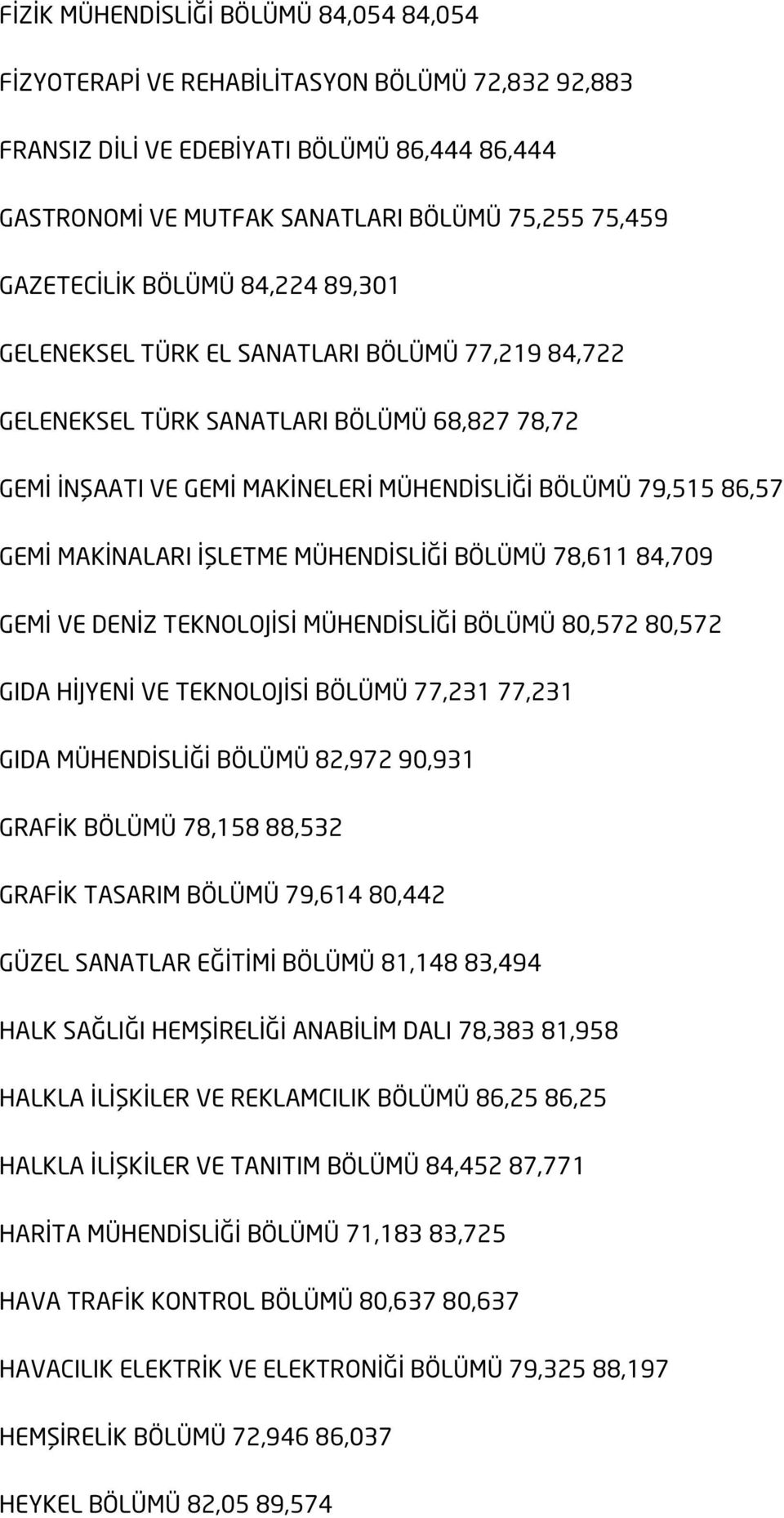 MAKİNALARI İŞLETME MÜHENDİSLİĞİ BÖLÜMÜ 78,611 84,709 GEMİ VE DENİZ TEKNOLOJİSİ MÜHENDİSLİĞİ BÖLÜMÜ 80,572 80,572 GIDA HİJYENİ VE TEKNOLOJİSİ BÖLÜMÜ 77,231 77,231 GIDA MÜHENDİSLİĞİ BÖLÜMÜ 82,972