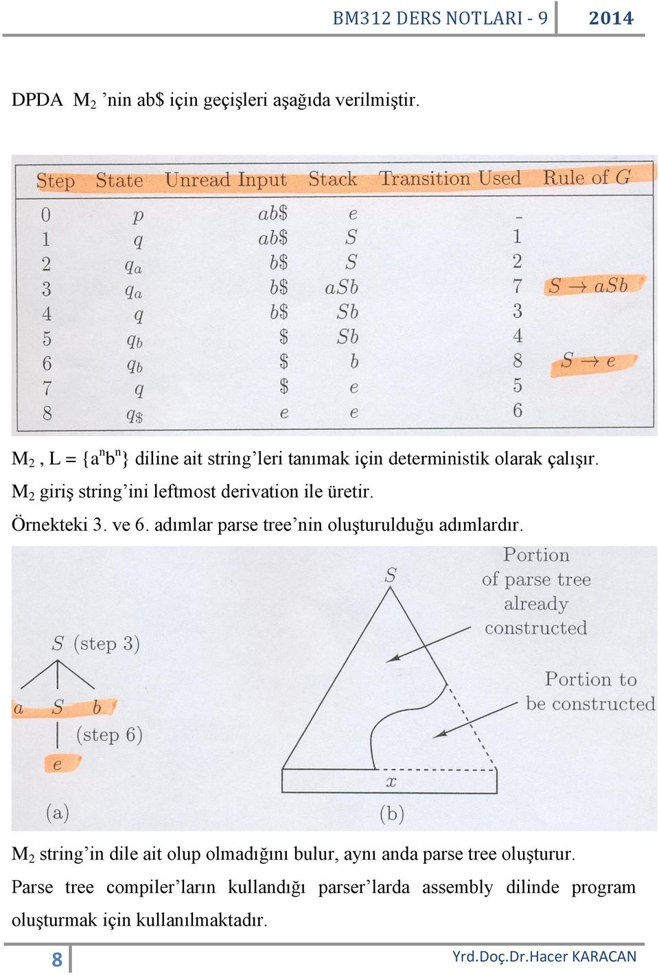 M 2 giriş string ini leftmost derivation ile üretir. Örnekteki 3. ve 6.