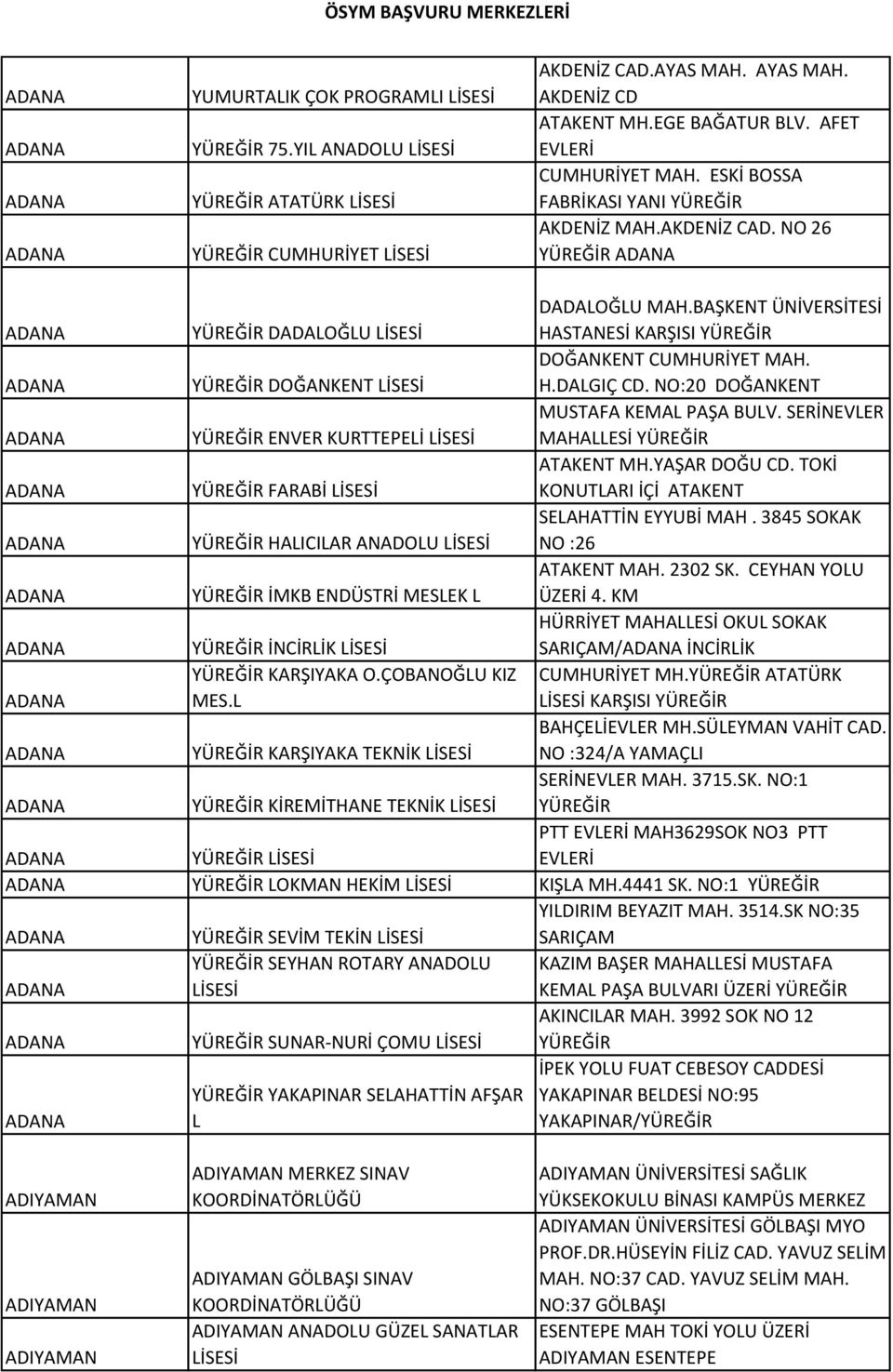 BAŞKENT ÜNİVERSİTESİ HASTANESİ KARŞISI YÜREĞİR ADANA YÜREĞİR DOĞANKENT DOĞANKENT CUMHURİYET MAH. H.DALGIÇ CD. NO:20 DOĞANKENT ADANA YÜREĞİR ENVER KURTTEPELİ MUSTAFA KEMAL PAŞA BULV.