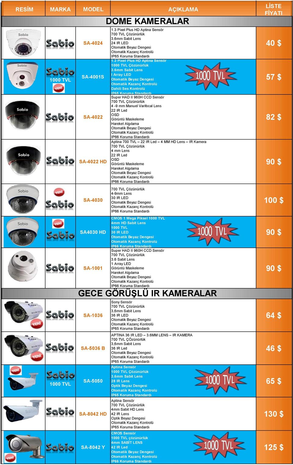 MM HD Lens IR Kamera 4 mm Lens 22 IR Led OSD SA-4022 HD Görüntü Maskeleme Hareket Algılama SA-4030 SA4030 HD SA-1001 SA-1036 SA-5036 B SA-5050 SA-8042 HD SA-8042 Y DOME KAMERALAR 4-9mm Lens 30 IR LED