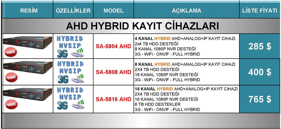 AHD+ANALOG+IP KAYIT CIHAZI 2X4 TB HDD DESTEĞİ 16 KANAL 1080P NVR DESTEĞİ 3G - WiFi - ONVIF - FULL HYBRID 16 KANAL HYBRID