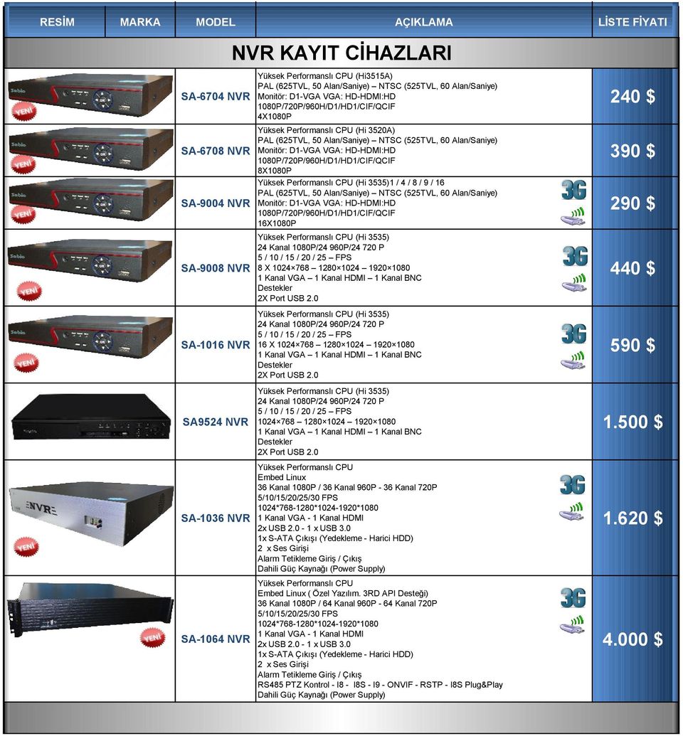 HD-HDMI:HD 1080P/720P/960H/D1/HD1/CIF/QCIF 8X1080P Yüksek Performanslı CPU (Hi 3535)1 / 4 / 8 / 9 / 16 PAL (625TVL, 50 Alan/Saniye) NTSC (525TVL, 60 Alan/Saniye) Monitör: D1-VGA VGA: HD-HDMI:HD