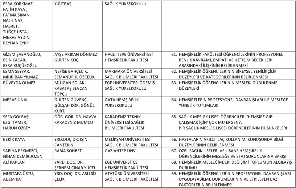 DR. HAVVA KARADENİZ MUMCU MARMARA ÜNİVERSİTESİ SAĞLIK EGE ÜNİVERSİTESİ ÖDEMİŞ SAĞLIK GATA HEMŞİRELİK KARADENİZ TEKNİK 61.