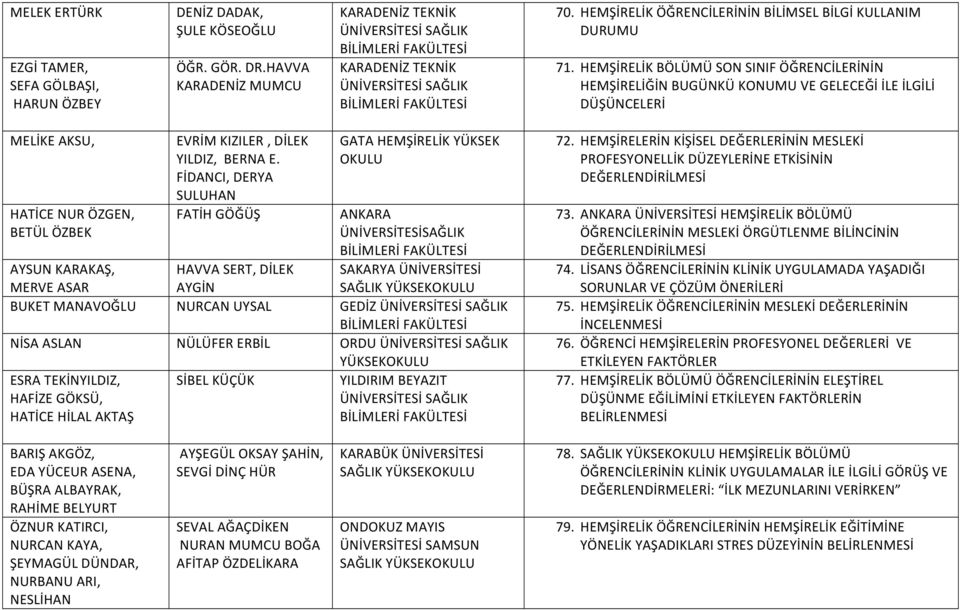 HEMŞİRELİK BÖLÜMÜ SON SINIF ÖĞRENCİLERİNİN HEMŞİRELİĞİN BUGÜNKÜ KONUMU VE GELECEĞİ İLE İLGİLİ DÜŞÜNCELERİ MELİKE AKSU, HATİCE NUR ÖZGEN, BETÜL ÖZBEK EVRİM KIZILER, DİLEK YILDIZ, BERNA E.