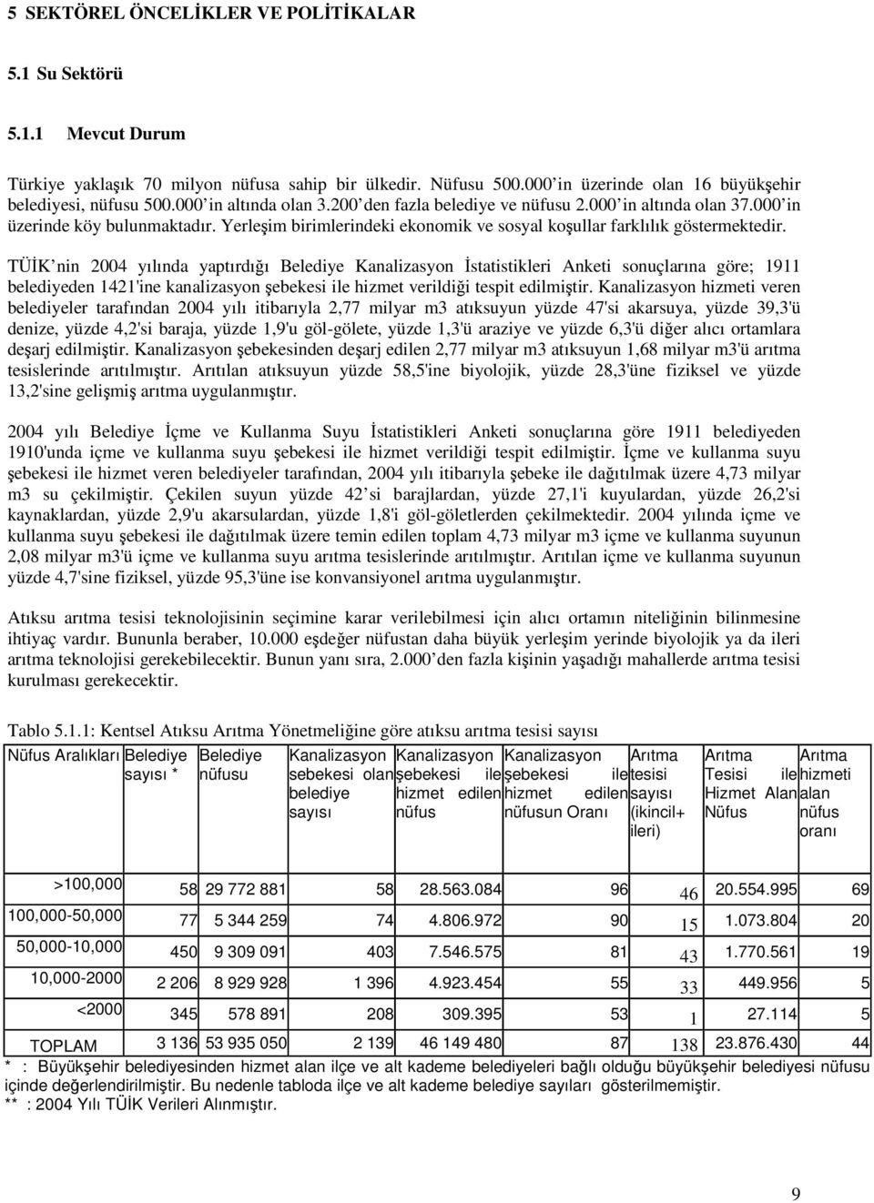 TÜİK nin 2004 yılında yaptırdığı Belediye Kanalizasyon İstatistikleri Anketi sonuçlarına göre; 1911 belediyeden 1421'ine kanalizasyon şebekesi ile hizmet verildiği tespit edilmiştir.