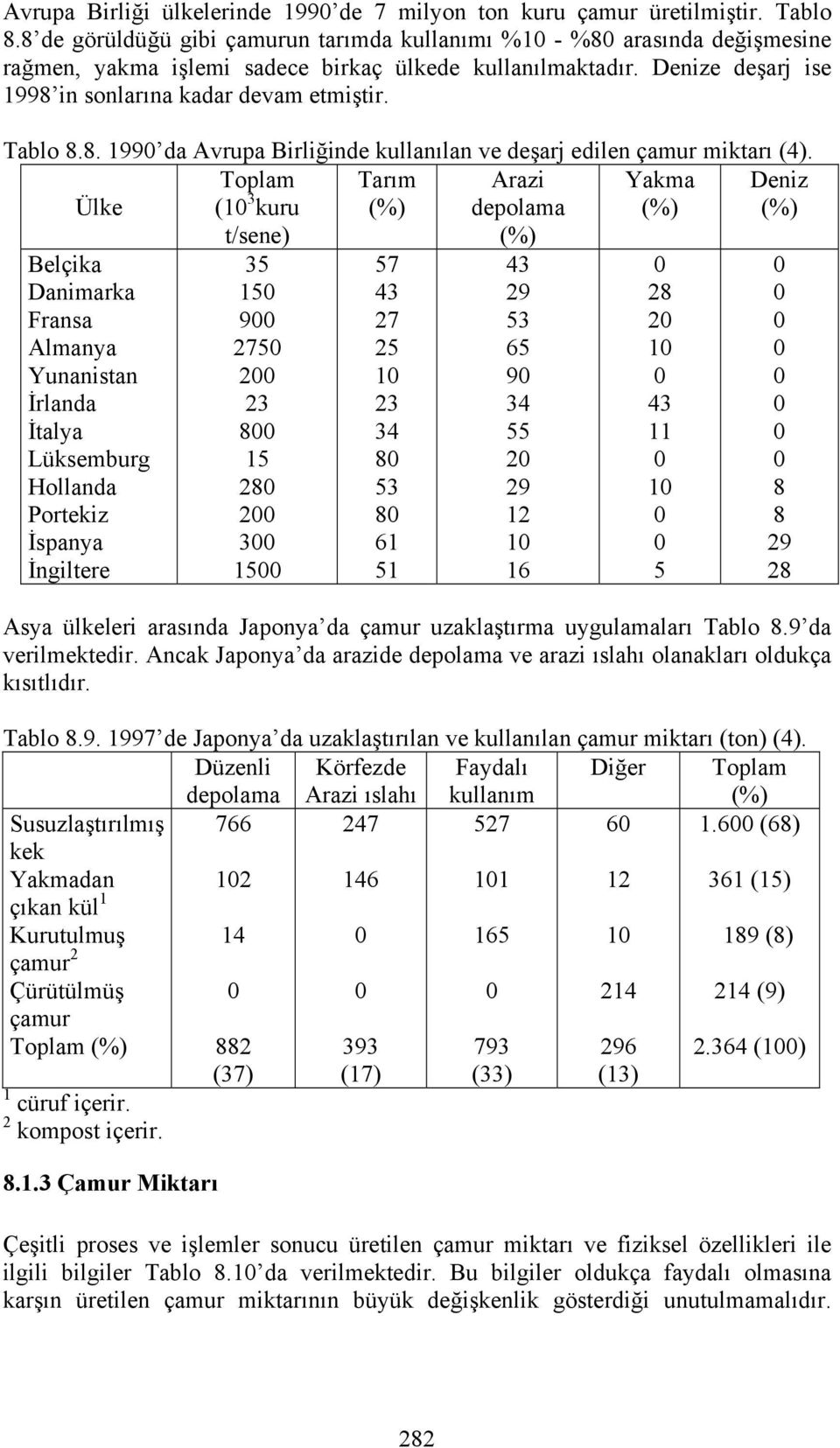 Tablo 8.8. 1990 da Avrupa Birliğinde kullanılan ve deşarj edilen çamur miktarı (4).